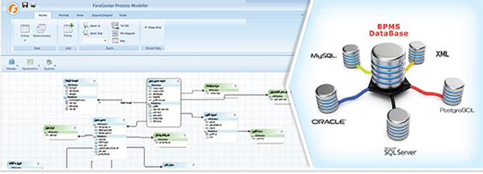 طراحی مدل داده