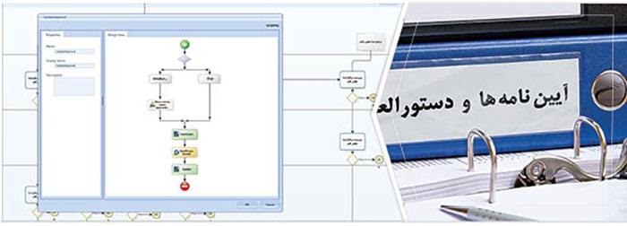 طراحی قوانین تجاری