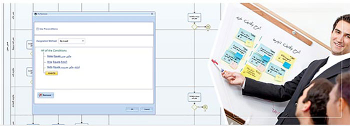 تعریف مجریان فرآیند